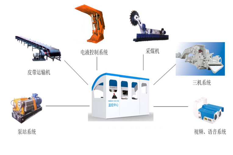 礦用隔爆型鋰離子蓄電池電源產品的技術要點分析